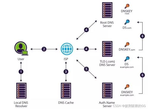 七個最常見的黑客攻擊技術，98%的人都遇到過！通俗易懂版